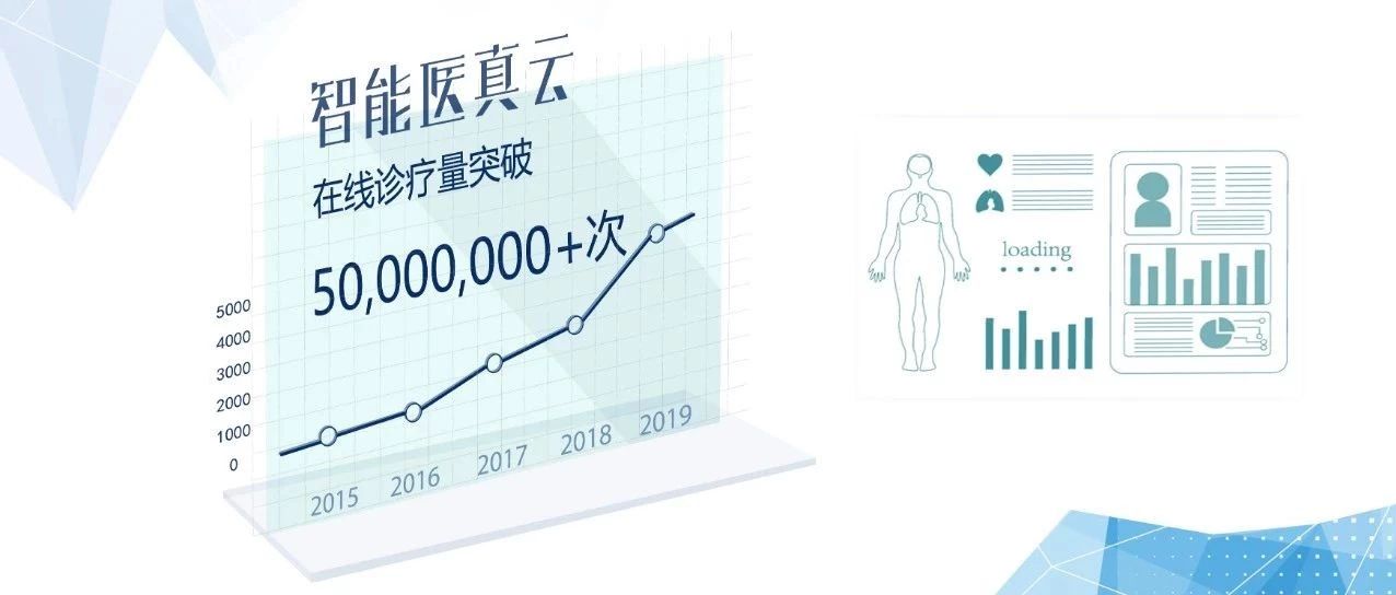 里程碑 | 智能医真云在线诊疗超5000万人次